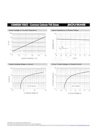 CDNBS08-T58CC Datasheet Page 2