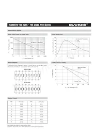 CDNBS16-T36C Datasheet Page 3
