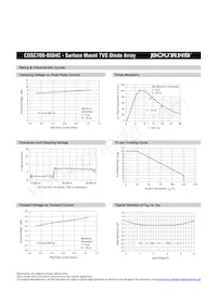 CDSC706-0504C Datasheet Page 3