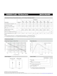 CDSOD323-T12S Fiche technique Page 2