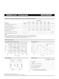 CDSOD323-T18LC Datenblatt Seite 2