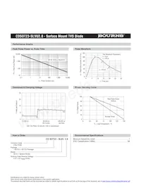 CDSOT23-SLVU2.8 Datasheet Pagina 3