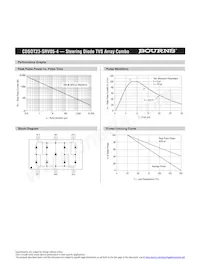 CDSOT23-SRV05-4 Datasheet Page 3