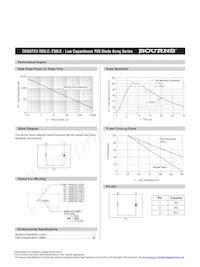 CDSOT23-T36LC Datasheet Page 3