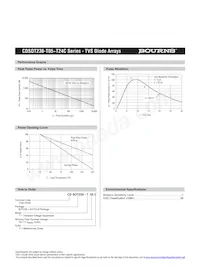 CDSOT236-T24C Datasheet Pagina 3
