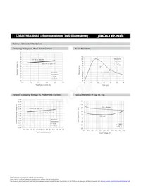 CDSOT563-0502 Datasheet Page 3