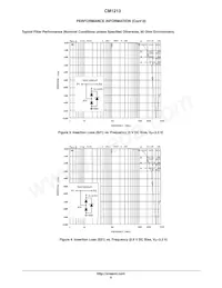 CM1213-06SM Datasheet Page 5