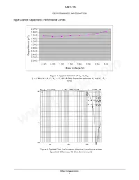 CM1215-04SO Datenblatt Seite 4