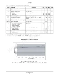 CM1216-08MR數據表 頁面 3