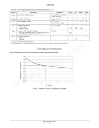 CM1220-08CP Datasheet Page 3