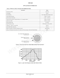 CM1220-08CP Datasheet Pagina 4