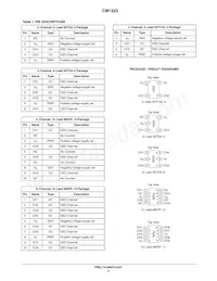 CM1223-04SO Datasheet Pagina 3