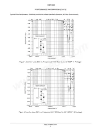CM1223-04SO Datasheet Page 6