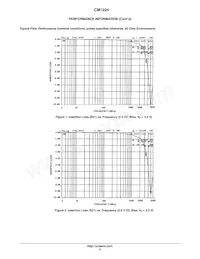 CM1224-02SR數據表 頁面 5