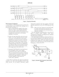 CM1233-08DE Datasheet Page 2