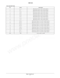 CM1234-08DE Datasheet Page 4