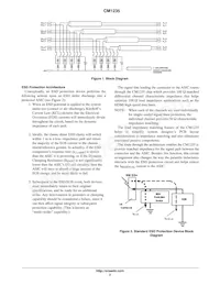 CM1235-08DE Datasheet Page 2