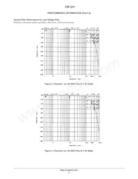 CM1241-04D4 Datasheet Page 5