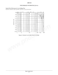 CM1241-04D4 Datasheet Page 6