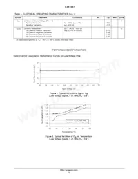 CM1641-04D4 Datasheet Page 3