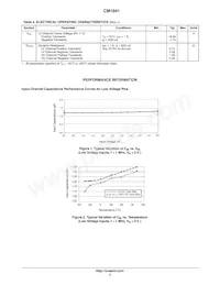 CM1641-04D4 데이터 시트 페이지 3