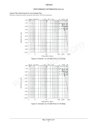 CM1641-04D4 Datasheet Page 4