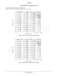 CM1641-04D4 Datasheet Pagina 4