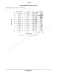 CM1641-04D4 Datasheet Page 5