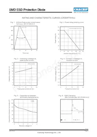 CPDERT5V0U Datasheet Page 2