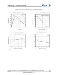 CPDT6-5V4U Datasheet Page 2