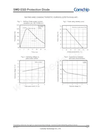 CPDT6-5V4U-HF Datasheet Pagina 2