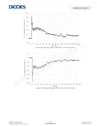 DESD18VS1BLP3-7 Datasheet Pagina 4