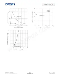 DESD24VF1BLP3-7 Datasheet Page 3