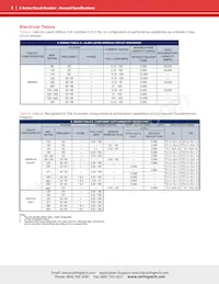 EA3-B0-24-810-22A-GB Datasheet Page 3