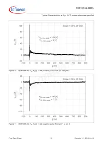 ESD102U2099ELE6327XTSA1 Datenblatt Seite 12