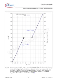 ESD105B102ELSE6327XTSA1 Datasheet Page 8