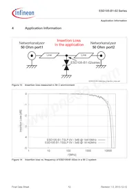 ESD105B102ELSE6327XTSA1 Datasheet Pagina 12