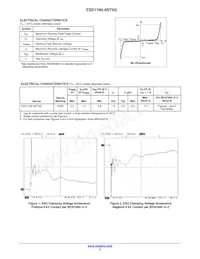ESD11N5.0ST5G Datasheet Page 2