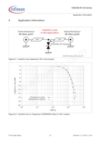 ESD208B102ELSE6327XTSA1 Datasheet Page 12