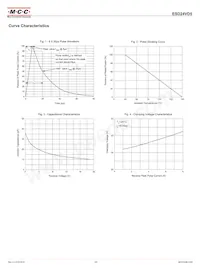 ESD24VD5-TP Datasheet Page 3