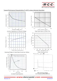 ESD3V3D5B-TP Datasheet Page 2