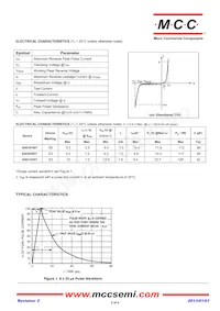 ESD3V3D7-TP Datasheet Page 2