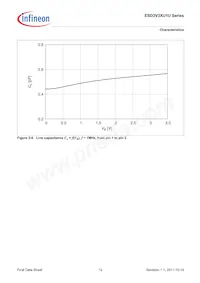 ESD3V3XU1USE6327XTSA1數據表 頁面 12