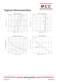 ESD5V0LP-TP Datasheet Pagina 3