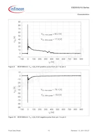 ESD5V3U1U-02LS E6327 Datasheet Page 13