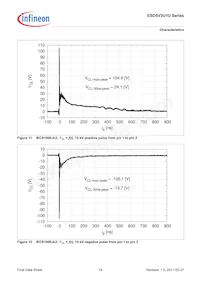 ESD5V3U1U-02LS E6327 Datasheet Pagina 14