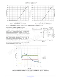 ESD7471N2T5G Datasheet Page 4