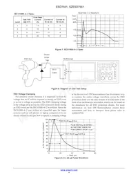 ESD7551N2T5G Datasheet Page 4