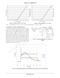 ESD7571N2T5G Datasheet Page 4