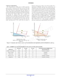 ESD8004MUTAG Datasheet Pagina 10